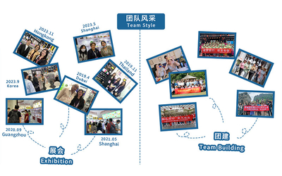 SHANGYU SHENGRUISI (SRS) PACKAGING CO.,LTD üreticinin üretim hattı